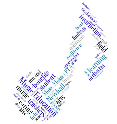 Word collage in the shape of a music note.